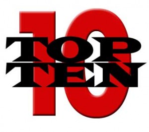 Top 10 posts on business success, education, civility